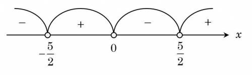 Решите 4х^3 - 25x меньше 0