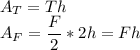 \displaystyle A_T=Th\\A_F=\frac{F}{2}*2h=Fh