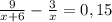 \frac{9}{x+6}-\frac{3}{x}=0,15