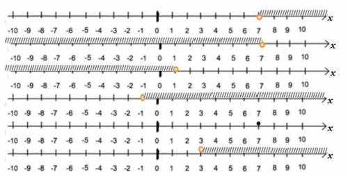990.Решите неравенства и изобразите множество их решений на коор-динатной прямой:1) x-7 > 0; 3) 2