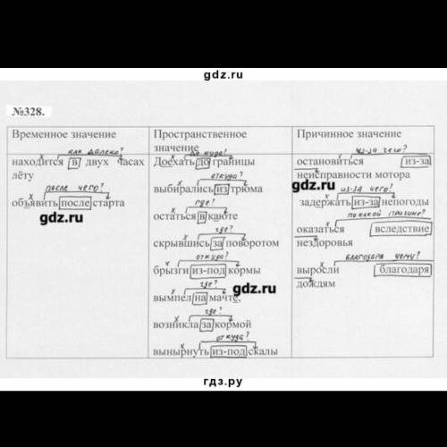 Номер 328 ладыженская 7 класс