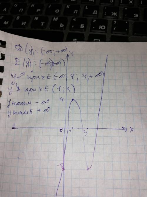 Исследовать функцию и построить график: y=x^3-6x^2+9x-5 Решить подробно, должно быть 6 пунктов решен