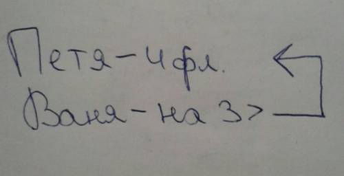 У Пети 4 флажка, а у Вани на 3 флажка больше. как сделать схему скажите