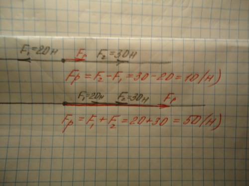 На тіло вздовж однієї прямої діють дві сили 20 і 30 кн зообразити ці сили графічно для випадків коли