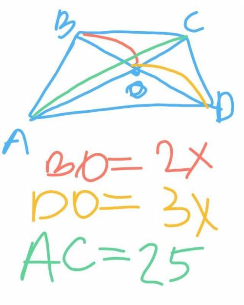 До ть розв'язати задачу. У трапеції А В С Д основами АД і ВС діогоналі перетинають в точці О. Відом