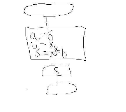 Даны стороны прямоугольника а=6 б=8 определите площадь прямоугольника составьте блок схему​