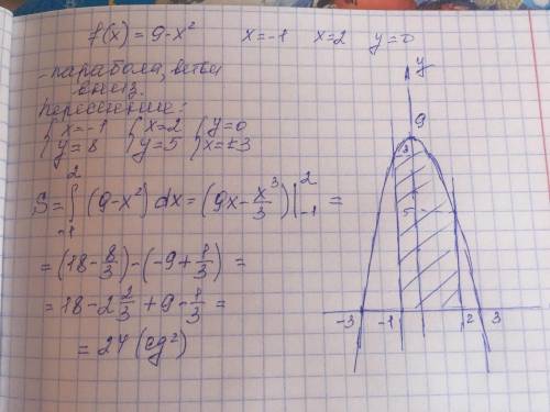 решить: f(x) = 9 - x²X = -1, x = 2, y = 0 ​