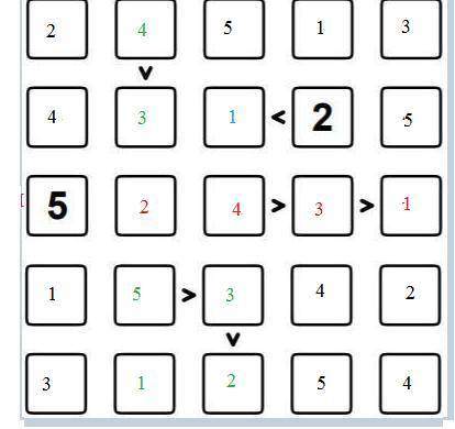 Заполнить клетки числами 1, 2, 3, 4, 5, учитывая знаки неравенства так, чтобы в каждой строке и в ка