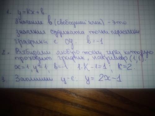 Напишите формулу, которая задаёт эту линейную функцию