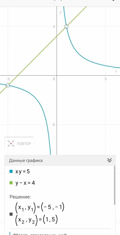 Розв'яжіть графічно систему рівняння xy=5y-x=4​