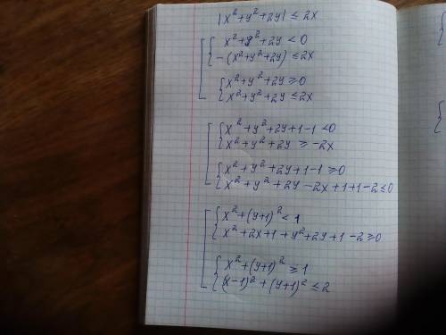 Нарисуйте график функции с объяснением: |х^2+у^2+2у|<=2х