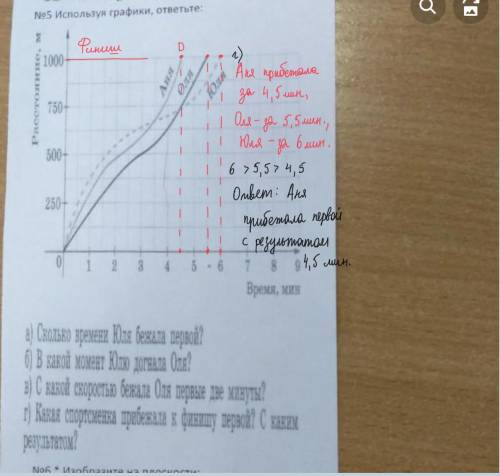 Используя графики ответьте​