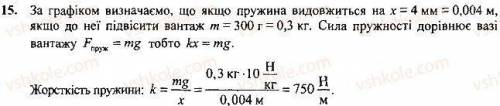 На рис. 7 подано графік залежності видовження пружини від маси підвішеного до неї тягаря. ВИЗНАЧТЕ Ж