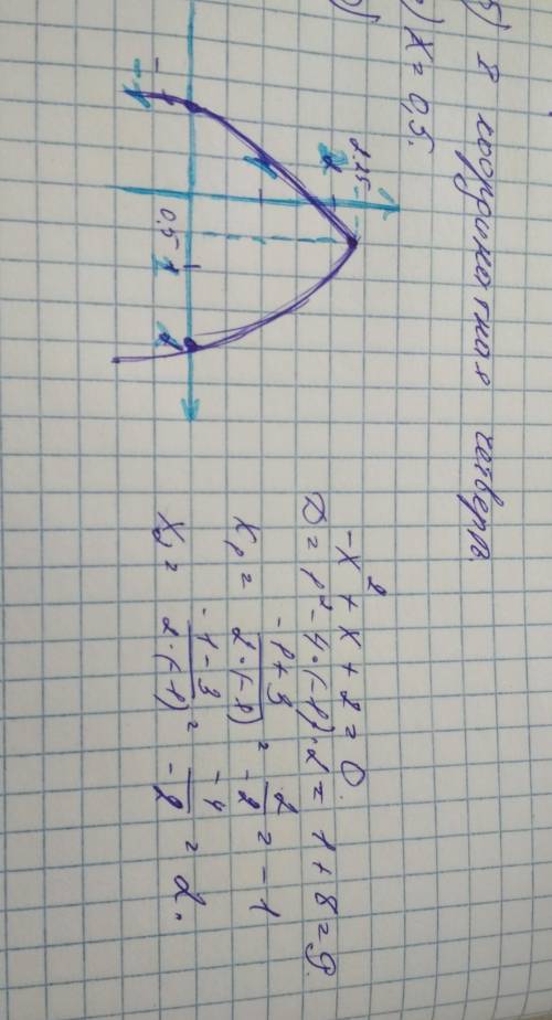 Дана функция: а) найти координаты вершины параболы б) определить в каких четвертях находится график