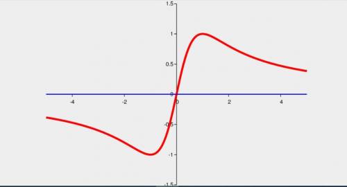 y=2х/x^2+1 исследовать функцию и построить ее график