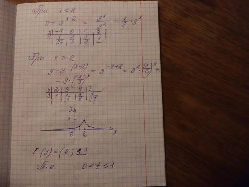 При каких значениях параметра р уравнение 9^(-|x-2|)-4*3^(-|x-2|)-p=0 имеет ровна два корня?