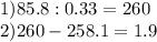 1)85.8:0.33=260\\2)260-258.1=1.9