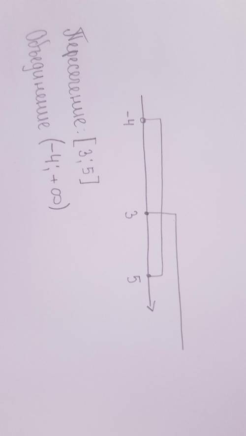 Изобразите на координатной прямой и запишите пересечение и объединение числовых промежутков (-4;5]и[