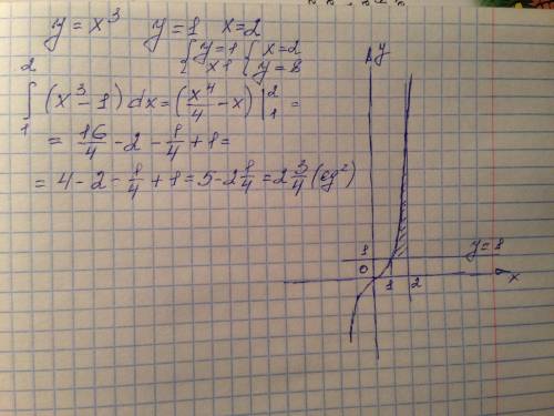 Найдите площадь фигуры с ограниченной линиями (постройте график) y=x^3 y=1 x=2