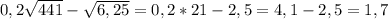 0,2\sqrt{441} -\sqrt{6,25} =0,2*21-2,5=4,1-2,5=1,7