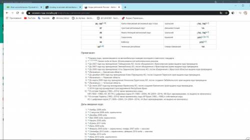 Почему в москве автомобильный код взяли 750? после 150. надо же было брать 250, 350 и тд. а взяли ср