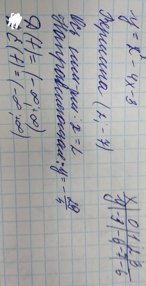 Задания1. Дана функция :y=x – 4х + 3а) запишите координаты вершины параболы;б) определите, в каких ч