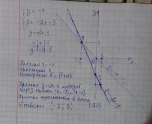 Решите графически систему уравнений