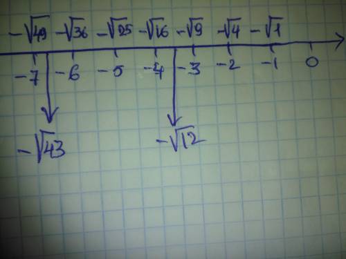 Отметьте на координатной прямой числа -√43 и можно по-быстрее!! Уже через час сдавать!