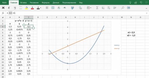 сделать домашнее задание в Excel ,построить параболу
