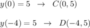 y(0)=5\; \; \to \; \; C(0,5)\\\\y(-4)=5\; \; \to \; \; D(-4,5)