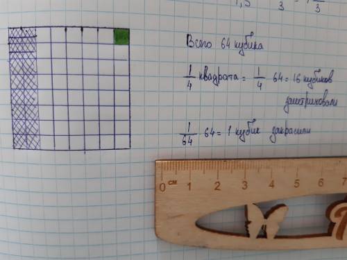 Начертите квадрат , 1/8 площади которого равна 8 КВ.см. Заштрихуйте 1/4 площади квадрата 1/64 всей п