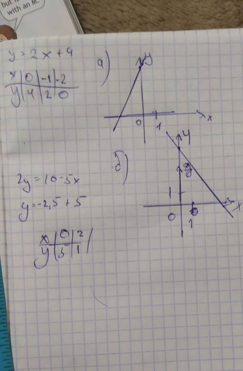 Принадлежат ли графику уравнения 4х - 5у = 10 точки А (3; -1), В (-3; 0,4), С (15; 10). №2. Постройт