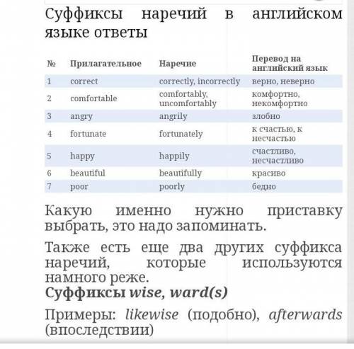 Напишите суффиксы и приставки прилагательных и наречий. Приведите 15 примеров