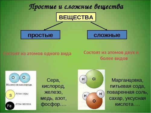 Можно ли каким либо признакам отличить вещества от сложных ​