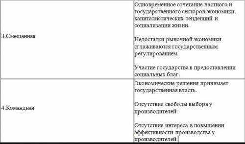 Таблица по экономическим системам 8 класс