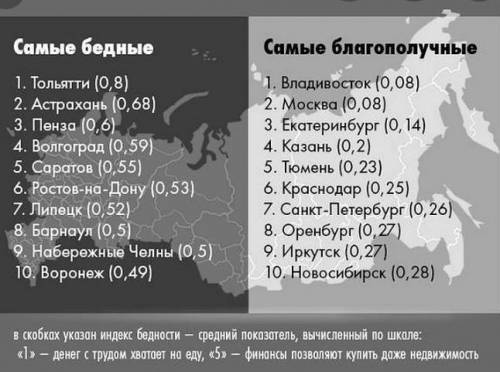 Сравнительная характеристика Казани и Волгограда(кроме площади и населения,это у меня есть)​