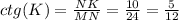 ctg(K)=\frac{NK}{MN} =\frac{10}{24} =\frac{5}{12}