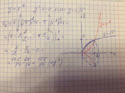 Интегралы. Обчислить объемы тел которые образованы вращением фигур ограниченых графиками функцый - y