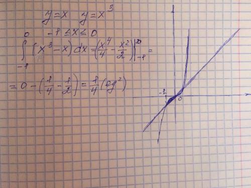 Найдите площадь фигуру, ограниченной: прямой y=x и графиком функции y=x^3, -1 ≤ x ≤ 0 . Очень нужно