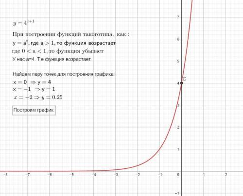 решить уравнение с графической функции.