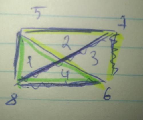 Начерти любой четырёхуголник и проведи на нём 2 отрезка так чтобы получилось 8 треугольников​
