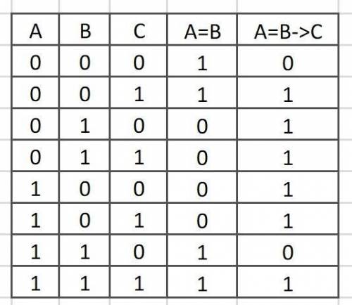 Какой ответ будет в 6 задании?