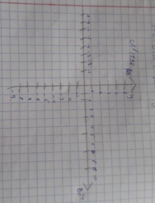 1132. Изобразите прямую а и на ней отрезок AB. Постройте отрезок BC, равный отрезку AB.​