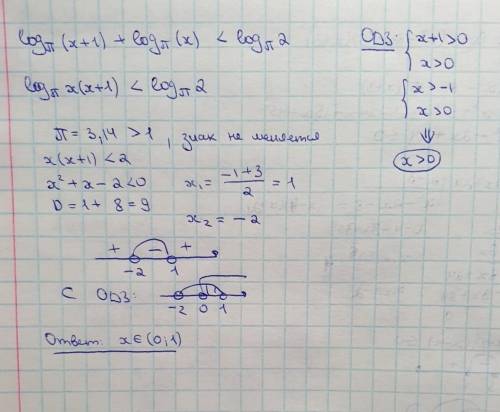 Решите логарифмическое неравенство. Нужно с ОДЗ.