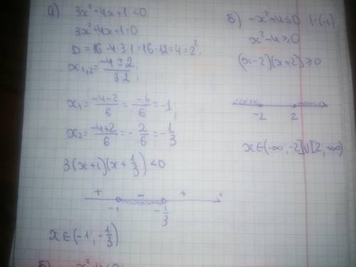 Розв‘яжіть нерівність a) 3x^2+4x+1<0 б) -x^2+4<=0