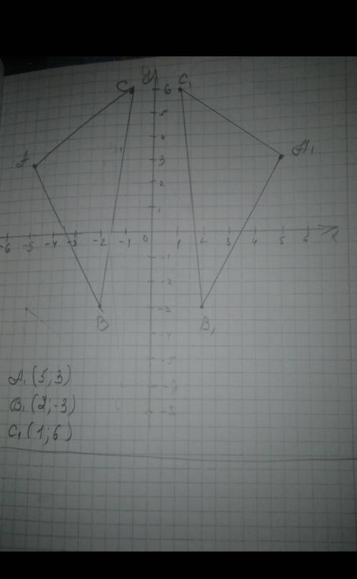 1138. Постройте на координатной плоскости треугольник ABC, если А(-5; 3); B(-2; -3); C(-1; 6). Постр