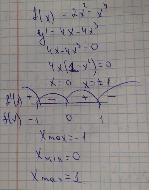 Найдите критические точки функции f(x) = 2x^2 -x^4. Какие из этих точек являются точками минимума и