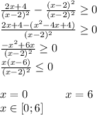 \frac{2x+4}{(x-2)^2}-\frac{(x-2)^2}{(x-2)^2}\geq 0\\\frac{2x+4-(x^2-4x+4)}{(x-2)^2 } \geq 0\\ \frac{-x^2+6x}{(x-2)^2}\geq 0 \\\frac{x(x-6)}{(x-2)^2}\leq 0\\\\x = 0 \ \ \ \ \ \ \ \ \ \ x=6\\x\in[0;6]