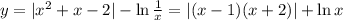 y=|x^2+x-2|-\ln \frac{1}{x}=|(x-1)(x+2)|+\ln x