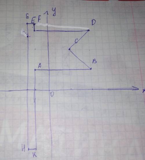 Отметьте на координатной плоскости точки A(-2; 3) B(6; 3) C(3; 6) D(6; 9) E(-2; 9) F(-2; 10) G(-3; 1